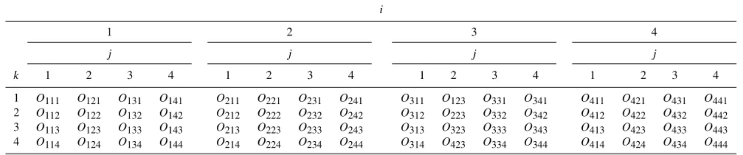 Table 4. Three-dimensional contingency table of observed drought class transitions O ij k 