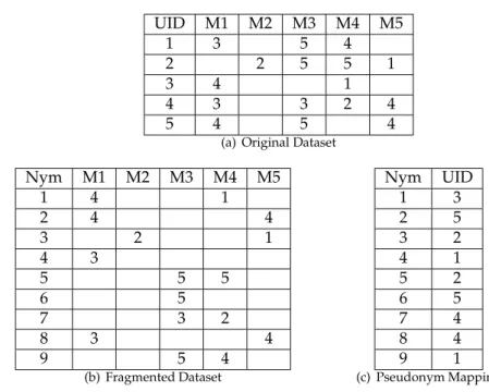 Figure 1: Record Fragmentation Example