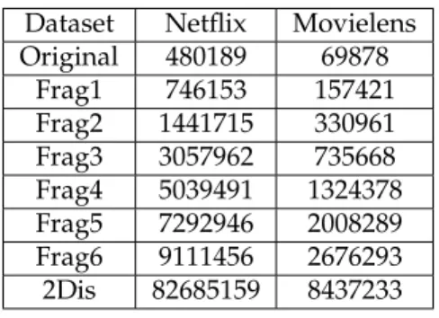 Table 3: Number of Rows in the Original and Fragmented Datasets