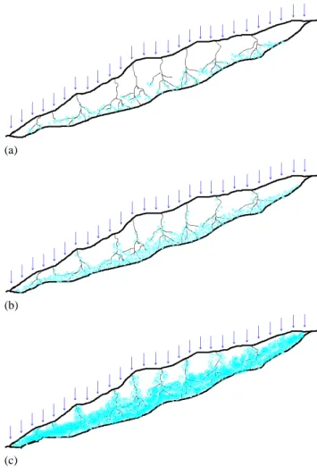 Fig. 3. Diagram of the slope: (a) infiltration from the zones around the macro-pores; (b) wide portions of soil become saturated; (c) the saturated portions of soil extend and  be-come continuous, leading to the loss of partial saturation in most of the so