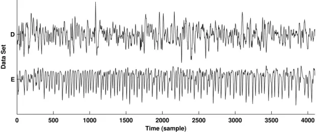 Fig. 2. Local minima λ min plotted in ‘△’ and local maxima λ max plotted in ‘▽’.