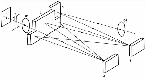 Fig. 1a. The general optical schematic diagram of the VKM-100 cell.