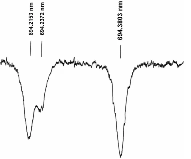 Fig. 1c. General view of the absorption spectrum of water vapor in the vicinity of Ȝ
