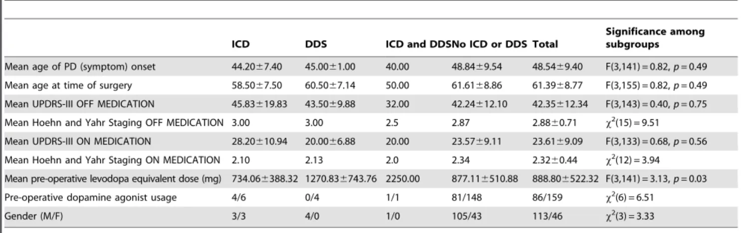 Table 2. Cont.