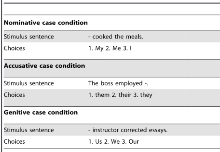 Table 1. Examples of experimental stimuli.