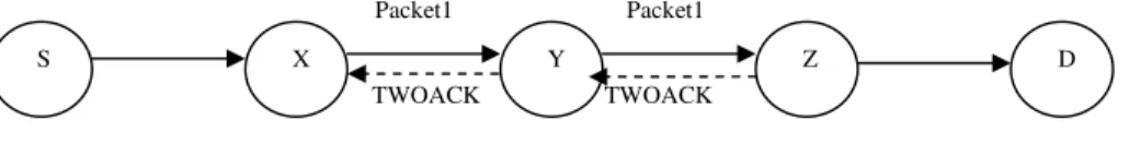 Fig 3. TWOACK Approach 