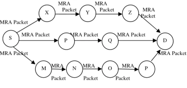 Fig 6. Packet transmission in MRA Mode 