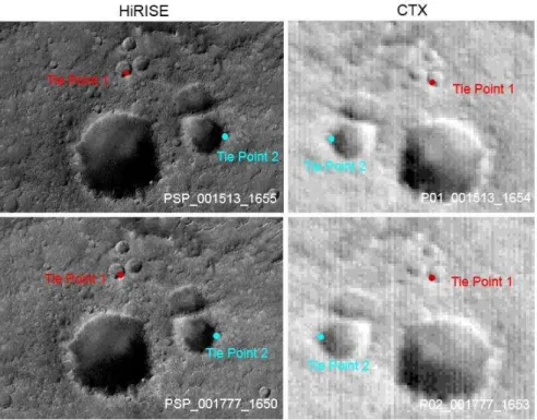 Figure 4. Examples of identifying tie points in the HiRISE and CTX stereo images. 