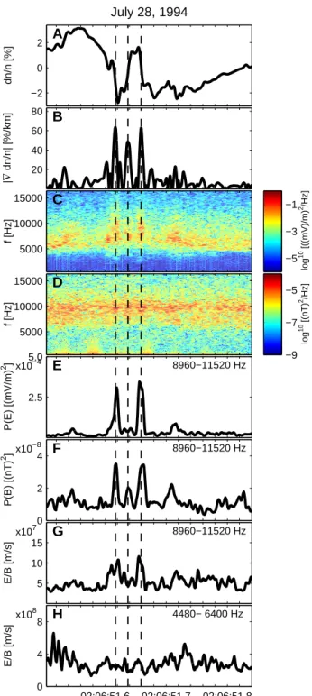 Fig. 3. Panel (A) shows the density profile. Panel (B) displays the absolute value of the gradient of the density