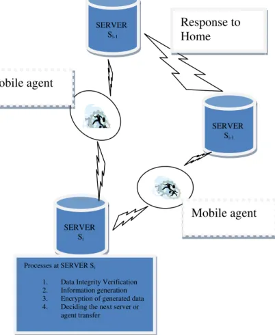 Fig: 1: Secure data Transfer in wireless Environment 