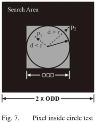 Fig. 5. Result of reduced threshold algorithm  B.   Localization of Centre of an OD 