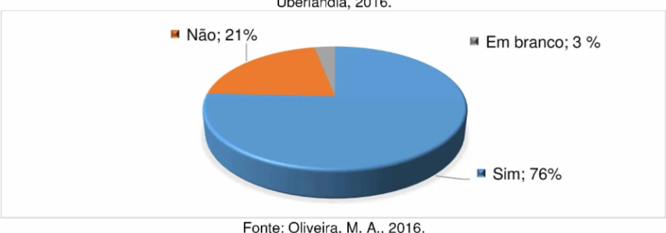 Gráfico  11  -  Opinião sobre se algumas funções laborais podem ser determinadas por gênero Uberlândia, 2016.