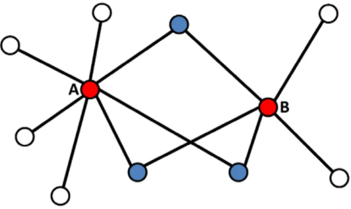 Figure 2 shows the NOnorm distribution in the yeast and control networks over five bins of increasing NOnorm values.