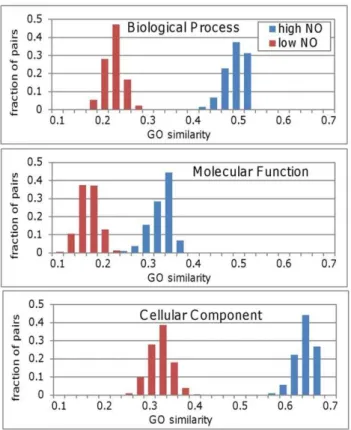 Figure S4 demonstrates this effect in a ‘‘toy’’ example of a common scenario in a protein interaction network in which the nodes are highly connected within a complex but sparsely connected between complexes