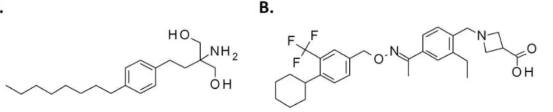 Figure 1. Chemical structure of FTY720 (A) and BAF312 (B), the latter as reported by Thompson Integrity and as referred to as BAF312 throughout the publication.