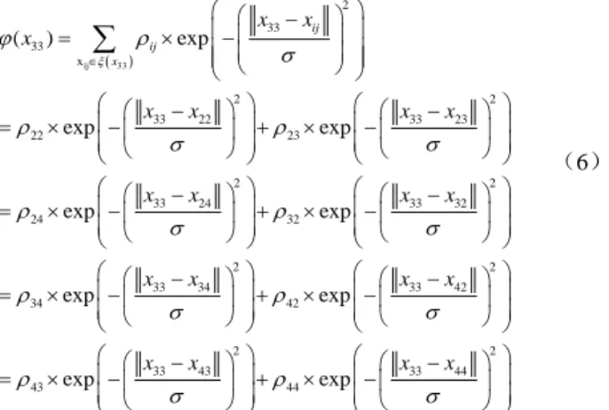 Figure 3 Geary’s C feature 
