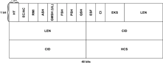 Figura 2.4: Formato do cabeçalho de controle de quadro MPDU com payload (adaptado de [24]).