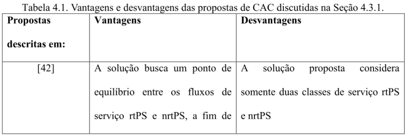 Tabela 4.1. Vantagens e desvantagens das propostas de CAC discutidas na Seção 4.3.1. 