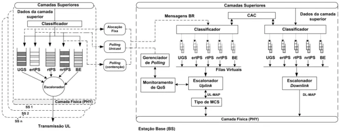 Figura 5.1: Arquitetura de escalonamento proposta. 