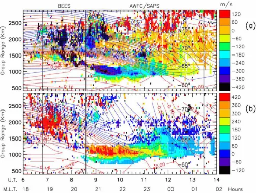 Fig. 9. (a) Range-time plot of the LOS Doppler velocity (m s −1 ) measured on TIGER beam 0 during 06:00–14:00 UT on 7 April 2001
