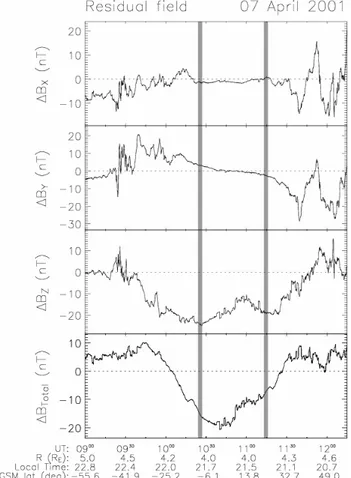 Figure 4d shows that 1B Total had local maxima at ∼09:45 and 11:40 UT, with crossings of the origin at 10:04 and 11:27 UT, outside of the WHISPER plasmasphere (Table 1).