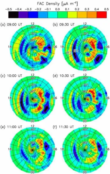 Fig. 7. Southern Hemisphere maps of FAC density calculated using Iridium satellite measurements of cross-track magnetic field  pertur-bations