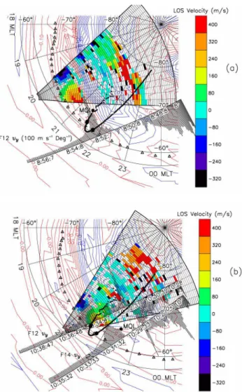 Fig. 8. (a) TIGER radar observations of LOS Doppler velocity mea- mea-sured during the full scan commencing at 09:30 UT on 7 April 2001.