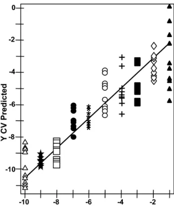 Table 2. PLS-DA of NA-SERS specificity and sensitivity in discriminating three M. pneumoniae strains and two negative controls (formalin and water).