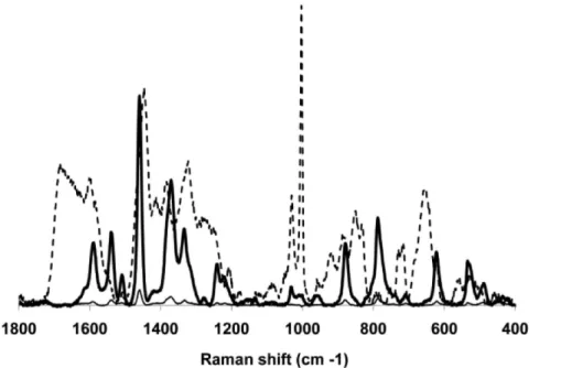 Figure 7. PLS-DA of pooled throat swabs spiked with known concentrations of M. pneumoniae strain M129