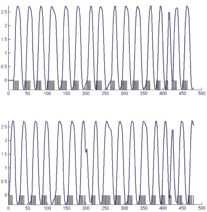 Fig. 7. Optimized predictors for the difference detection. The top panel shows condition A, and the bottom, condition B