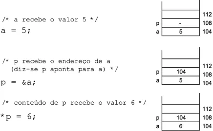 Figura 4.4: Efeito de atribuição de variáveis na pilha de execução. 