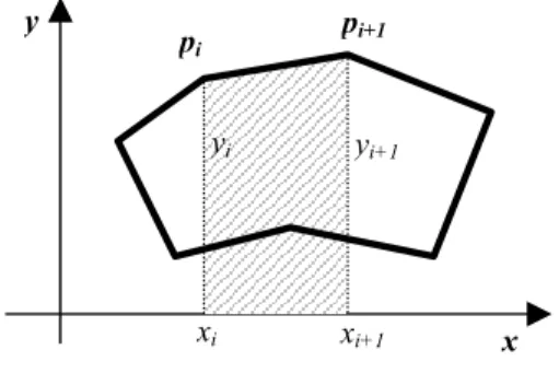 Figura 7.1: Cálculo da área de um polígono. 