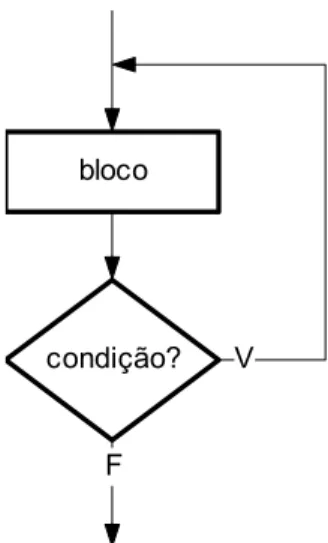 Figura 5.1: Fluxograma da estrutura do...while.