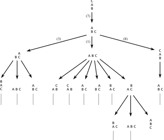 Figura 10 Árvore de pesquisa para o problema da Figura 5, utilizando o conj. de operações da Figura 6