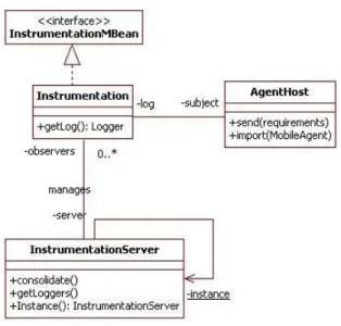 Figure 4: Class diagram for instrumentation of an agent host