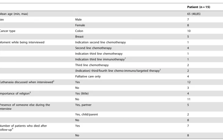 Table 2. Respondent characteristics.