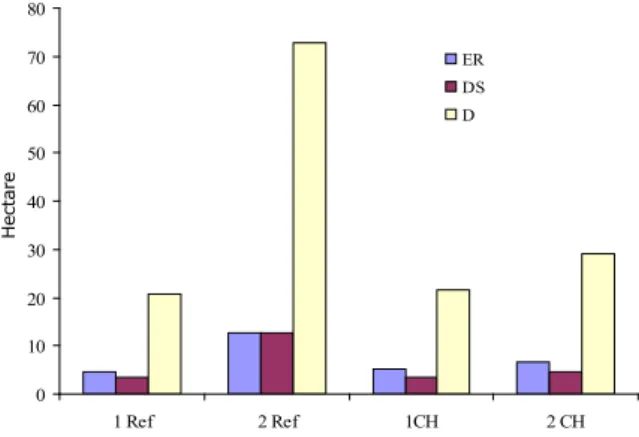 Table 2. Degree of landscape alteration through the  analysis of satellite images.