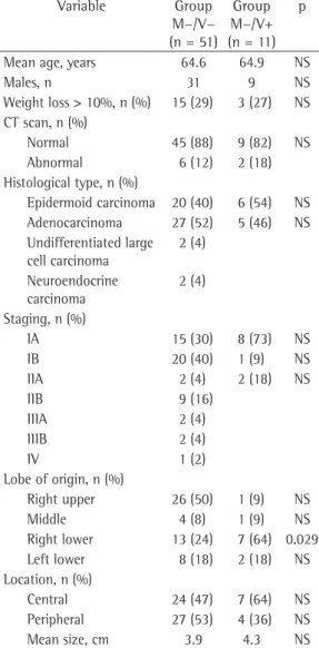 Table 1 - Variables studied, according to the results  of  cervical  mediastinoscopy  and  video-assisted  thoracoscopy