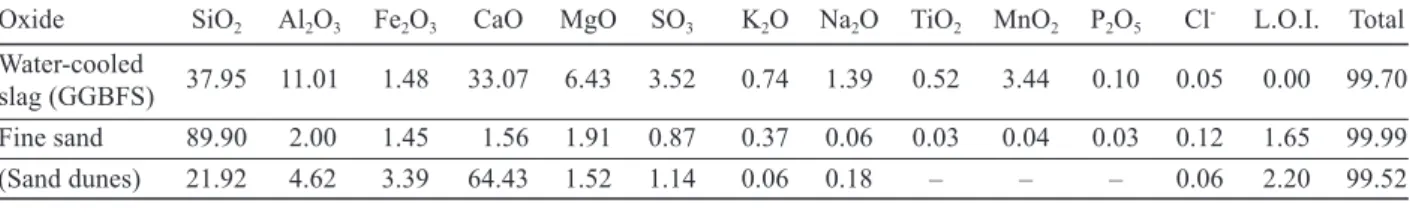 table 1.  Chemical composition of starting materials (wt.%).