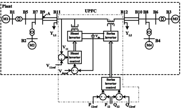 Figure 4. 2-Area system equipped with UPFC