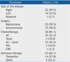 Table 3 shows a comparison of mean lung dose (MLD)  and V 25  (in absolute and relative values) between  patients who underwent SCLN irradiation or and those  who did not