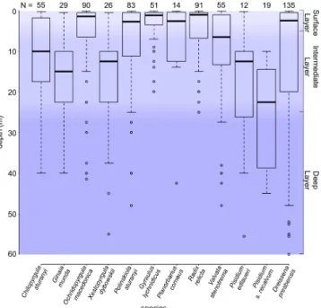 Fig. 4. (a) Quartile box plots of Bray–Curtis dissimilarities of the fossil and 156 recent gastropod assemblages
