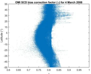 Figure 8. Annual (a) mean and (b) standard deviation of strato- strato-spheric VCDs for 2008 in 10 ◦ latitude bins for measurements with OMI tropospheric VCDs < 0.5×10 15 molecules cm − 2 