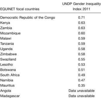 Table 2. MMR of the 16 countries in 1980, 1990, 2000, and 2008 MMR per 100,000 live births Country 1980 1990 2000 2008 Angola 1,309 1,156 1,105 593 Botswana 424 237 655 519 DRC 498 616 850 534 Kenya 494 452 730 413 Lesotho 588 363 1,021 964 Madagascar 490 