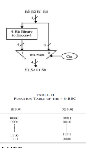 Fig 4.2  4 Bit BEC With 8:4 MUX 