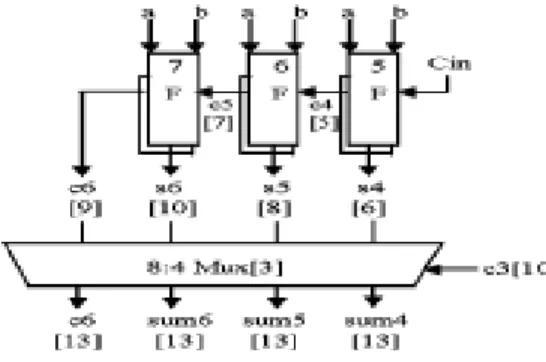 Fig .3b 3 Bit RCA With 8:4 MUX 
