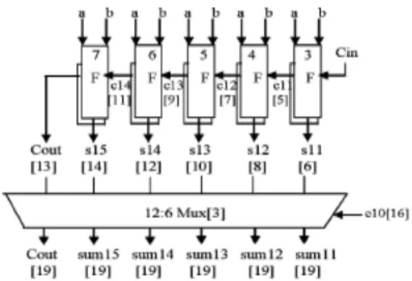Fig 4 modified 16-bit SQRT CSLA 