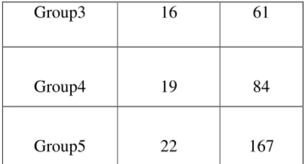 Table 4 delay and area 16-bit modified CSLA 