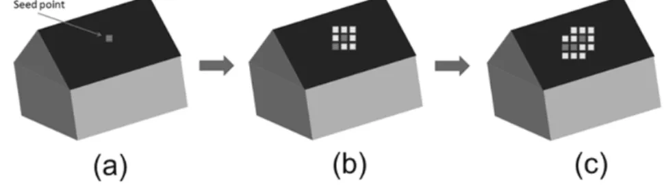 Figure 6.  Region growing in image space 