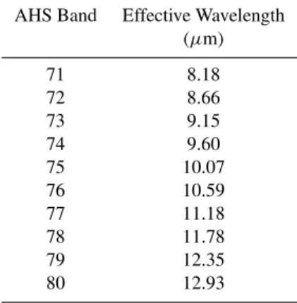 Table 1. Effective wavelengths for AHS thermal infrared bands.